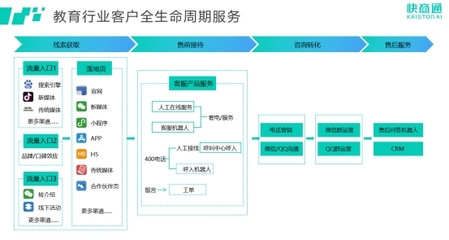 快商通榮登中國科學院《互聯網周刊》榜單，創新領跑教育咨詢智能客服賽道